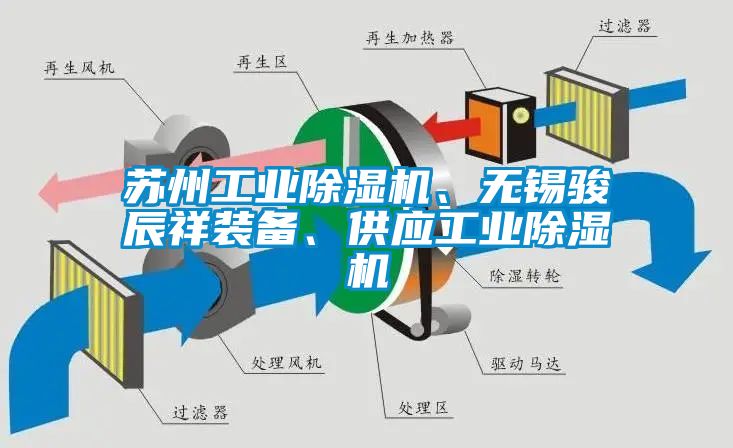 蘇州工業(yè)除濕機(jī)、無錫駿辰祥裝備、供應(yīng)工業(yè)除濕機(jī)